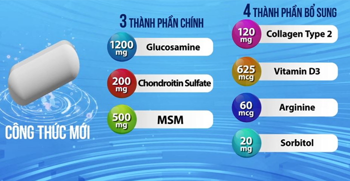 Hộp Flex Glucosamine 7- hỗ trợ xương khớp (60viên/ hộp)